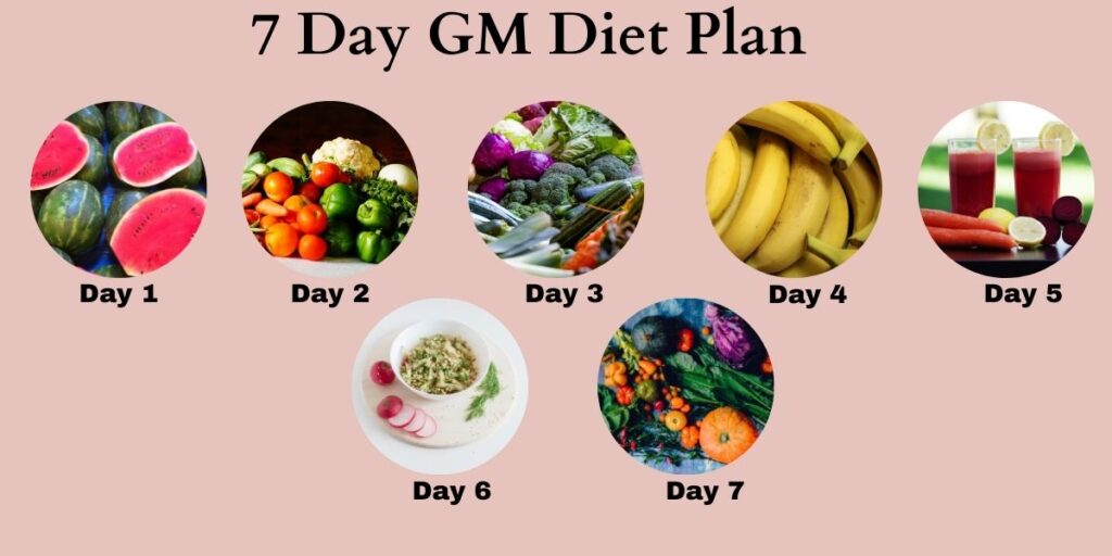 gm diet
