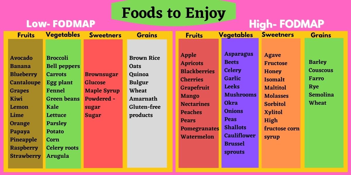 fodmap diet